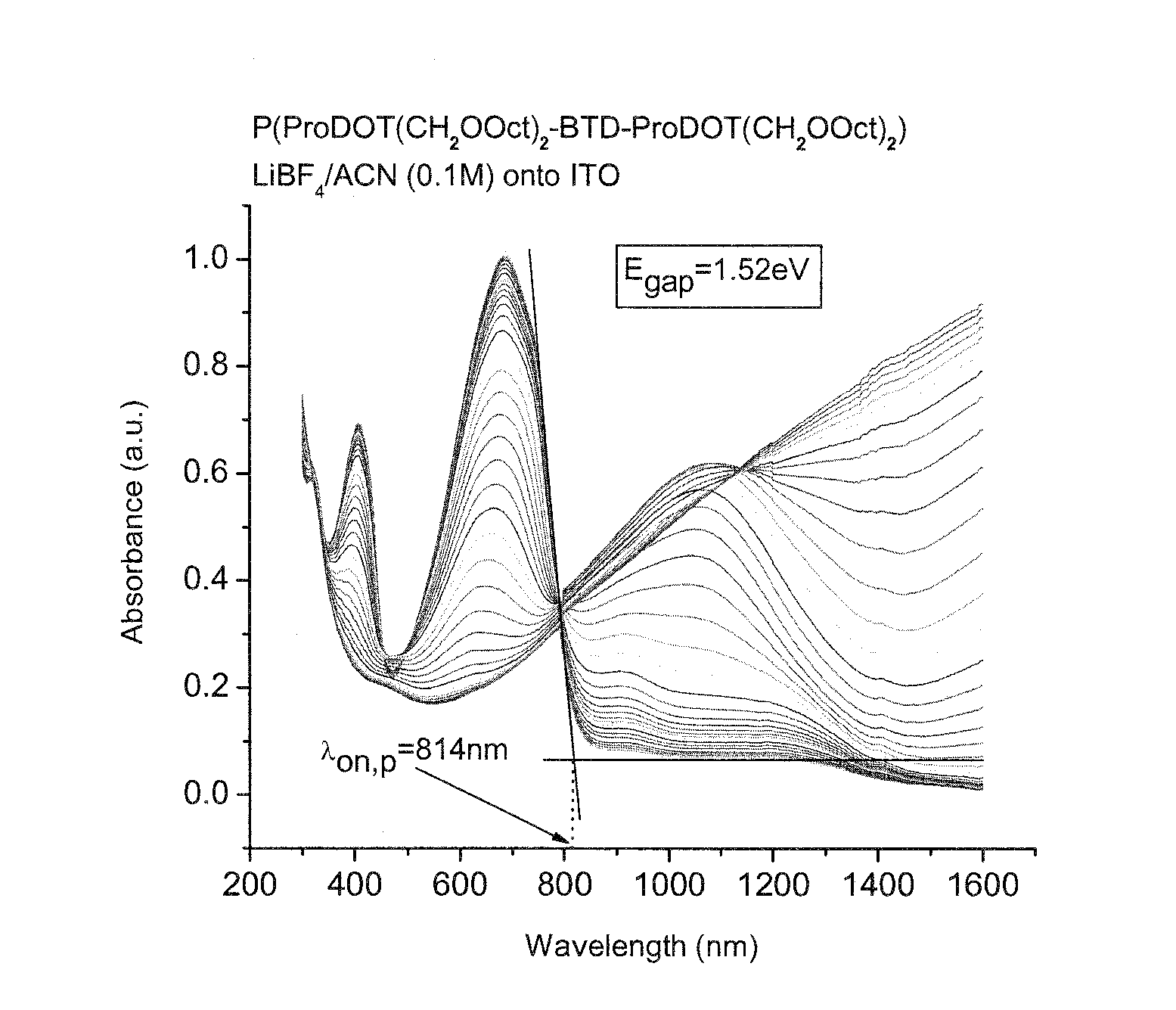 Green to transmissive soluble electrochromic polymers