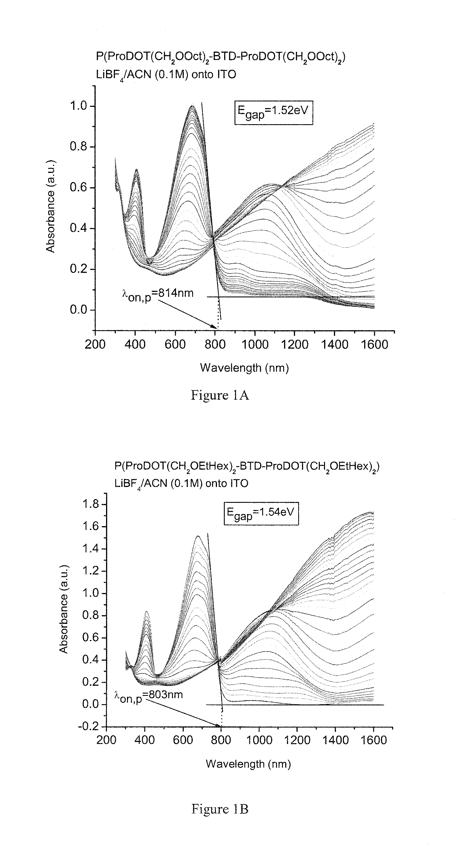 Green to transmissive soluble electrochromic polymers