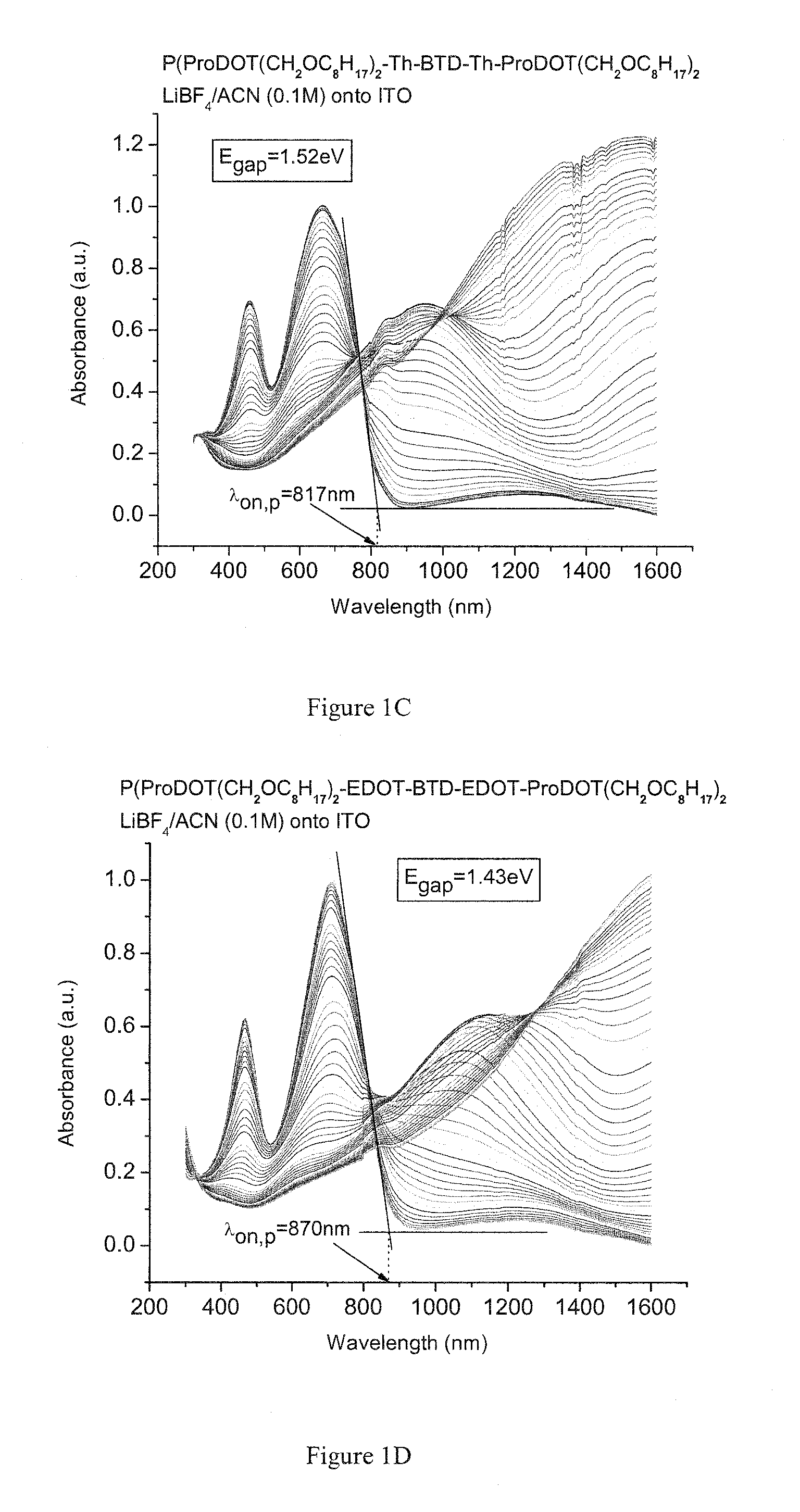 Green to transmissive soluble electrochromic polymers