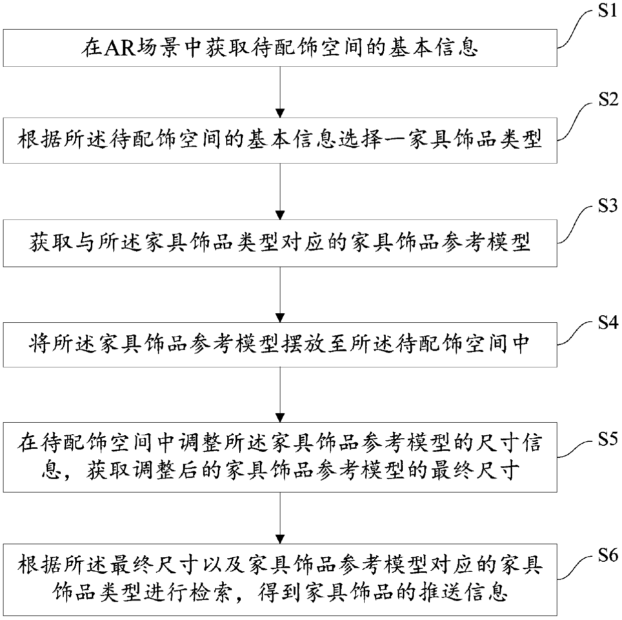 A furniture ornament selecting and purchasing method based on an AR technology and a terminal