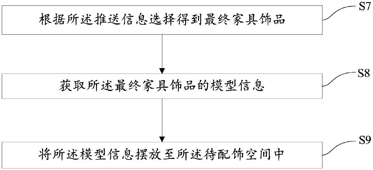 A furniture ornament selecting and purchasing method based on an AR technology and a terminal