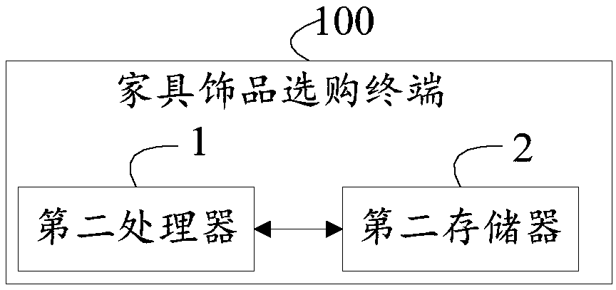 A furniture ornament selecting and purchasing method based on an AR technology and a terminal