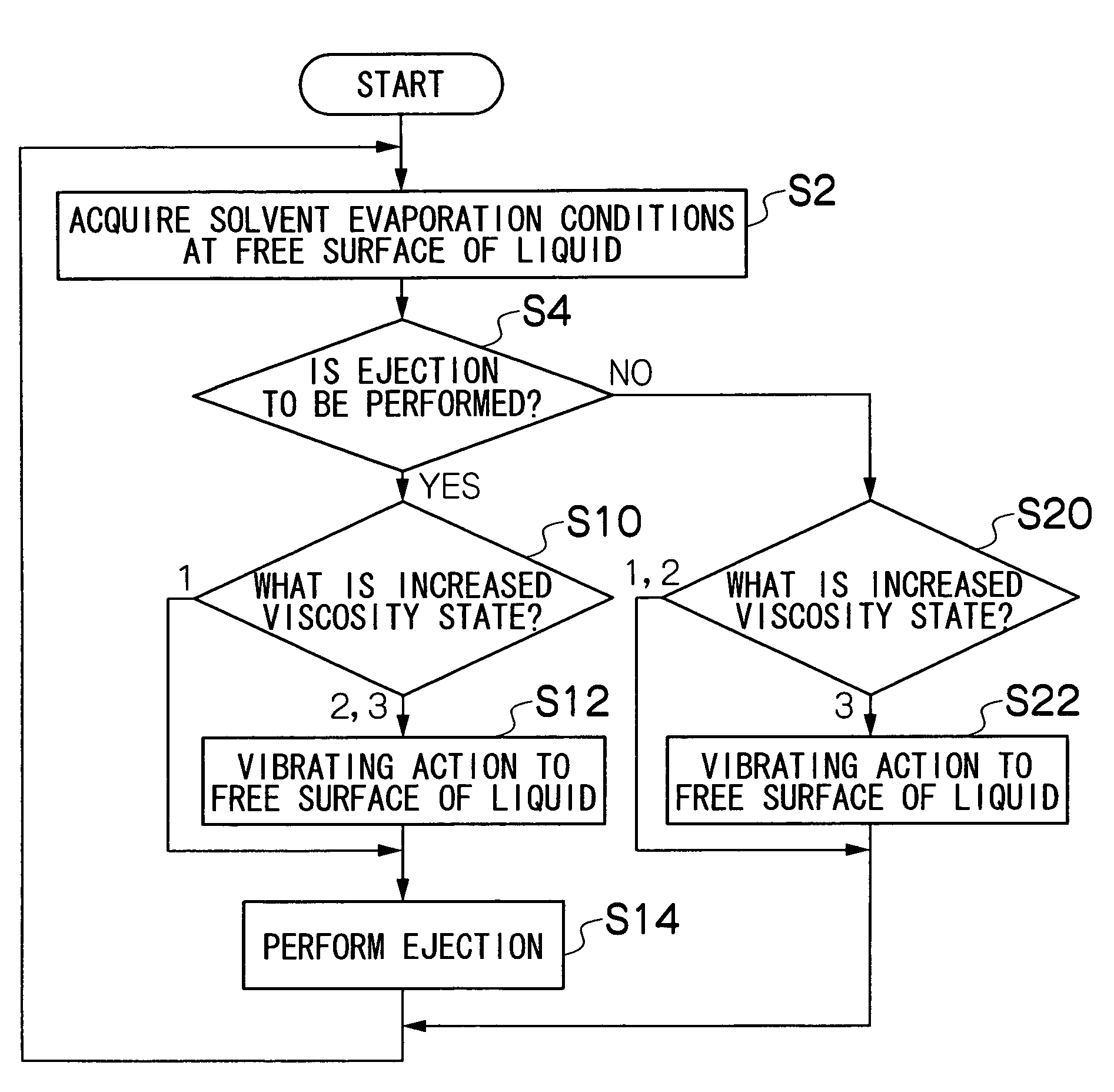 Liquid ejection apparatus and control method for applying meniscus vibration according to the viscosity states of nozzles