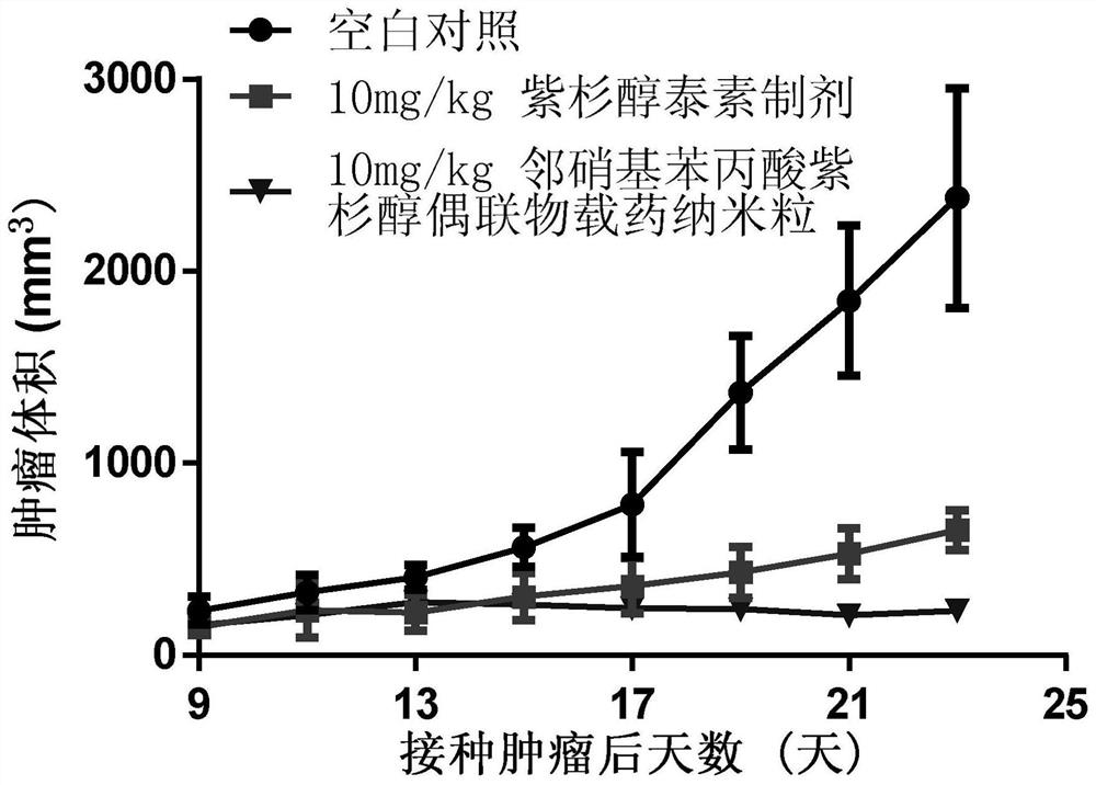 Self-assembled drug-loading system of o-nitrophenylpropionate-paclitaxel conjugate and its preparation method and application