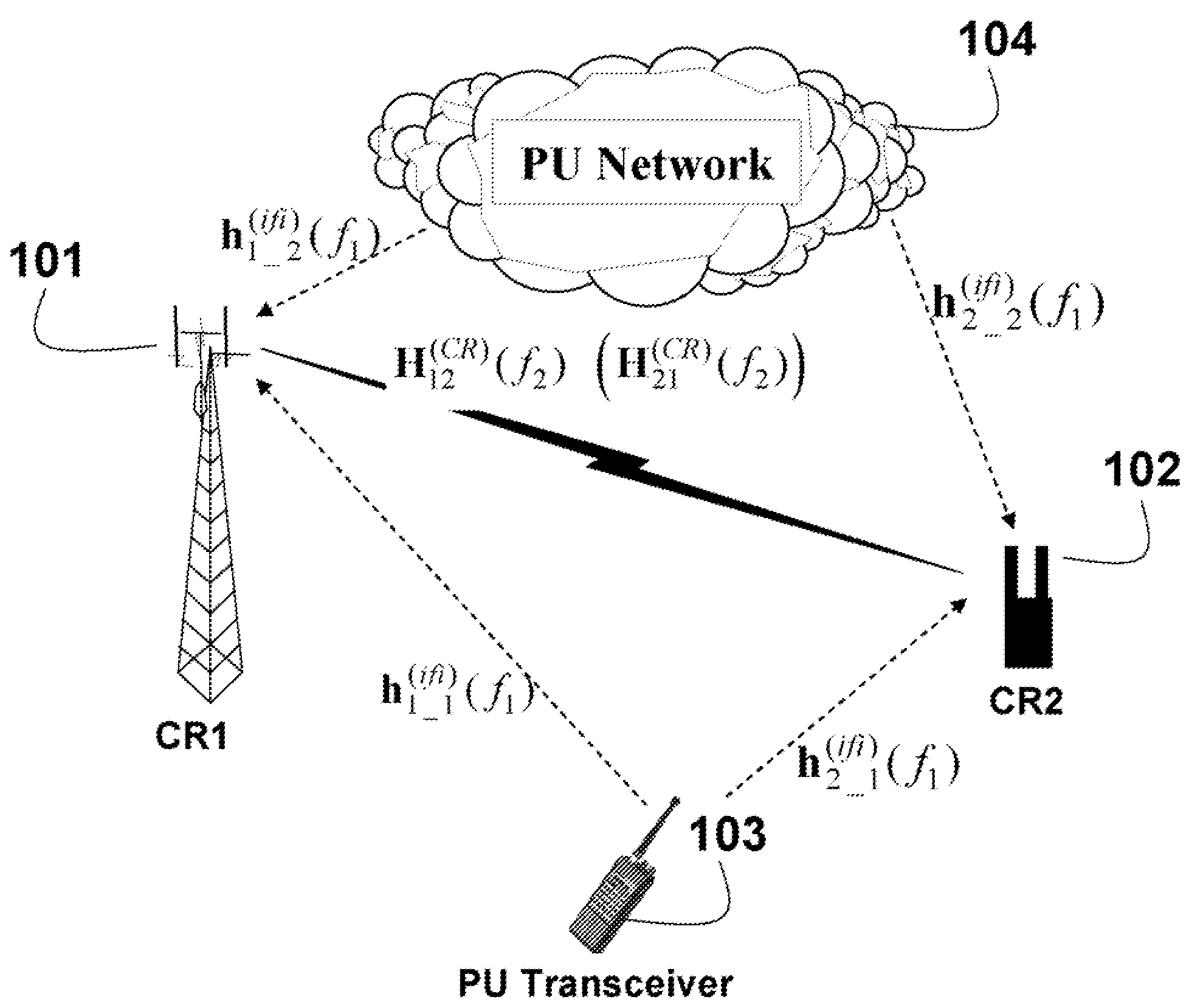 Space-time-frequency sensing of RF spectrum in cognitive radios