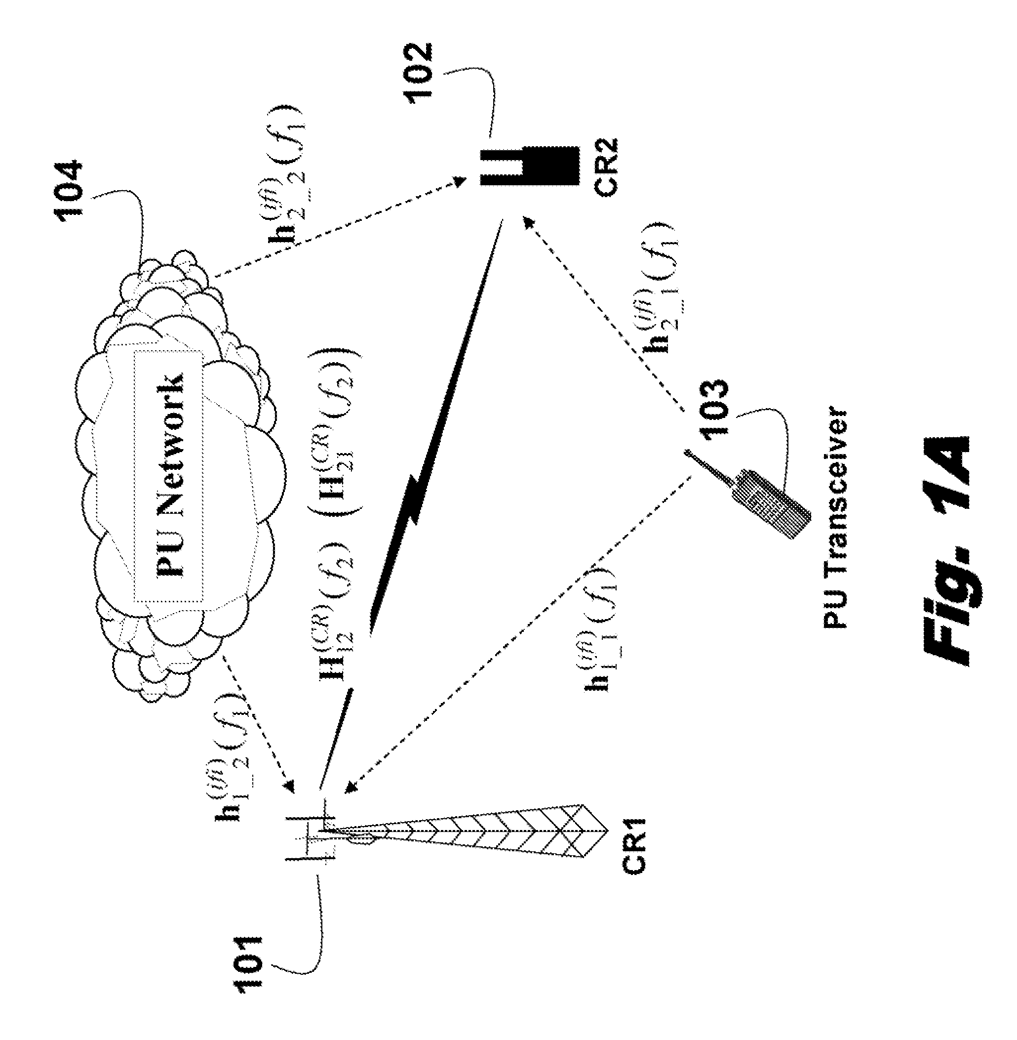 Space-time-frequency sensing of RF spectrum in cognitive radios