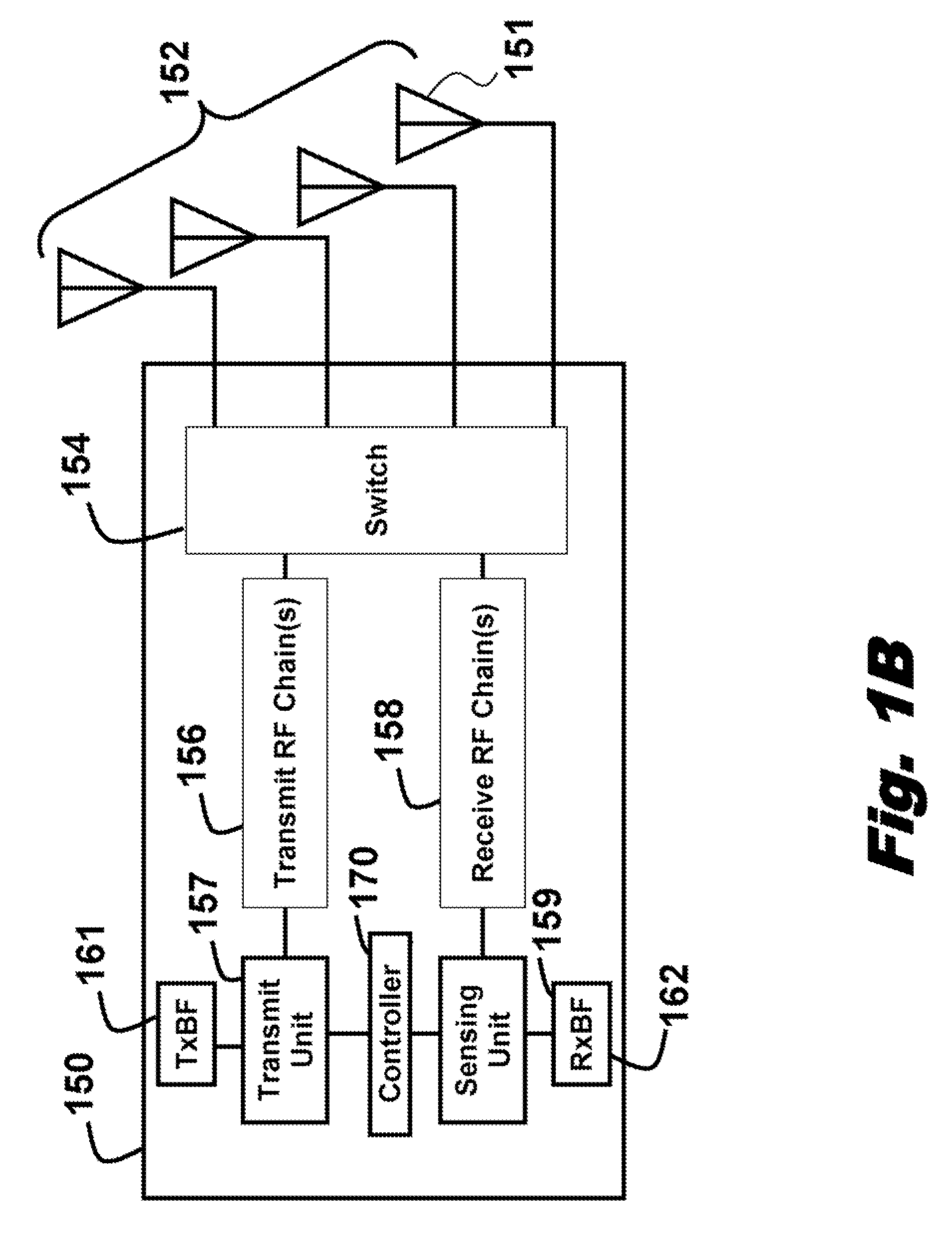 Space-time-frequency sensing of RF spectrum in cognitive radios