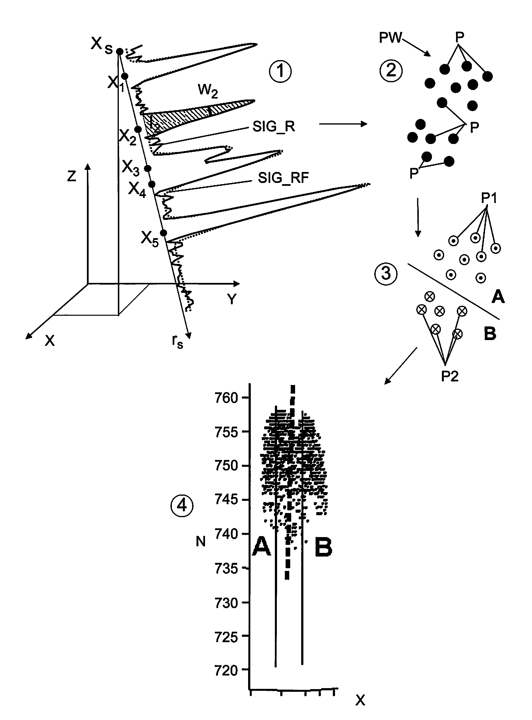 Method and device for computer-aided segmentation of an environment into individual objects