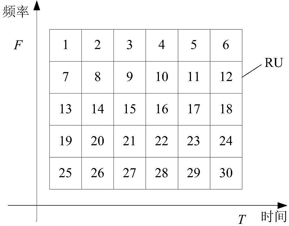 D2D (Device to Device) discovery signal transmitting method and D2D(Device to Device) discovery signal transmitting device in LTE network