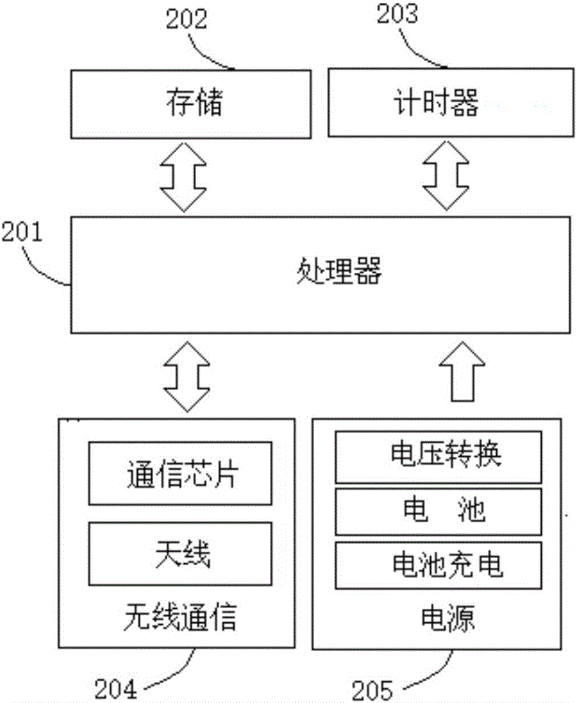 Underground coal mine accurate positioning method without clock synchronization