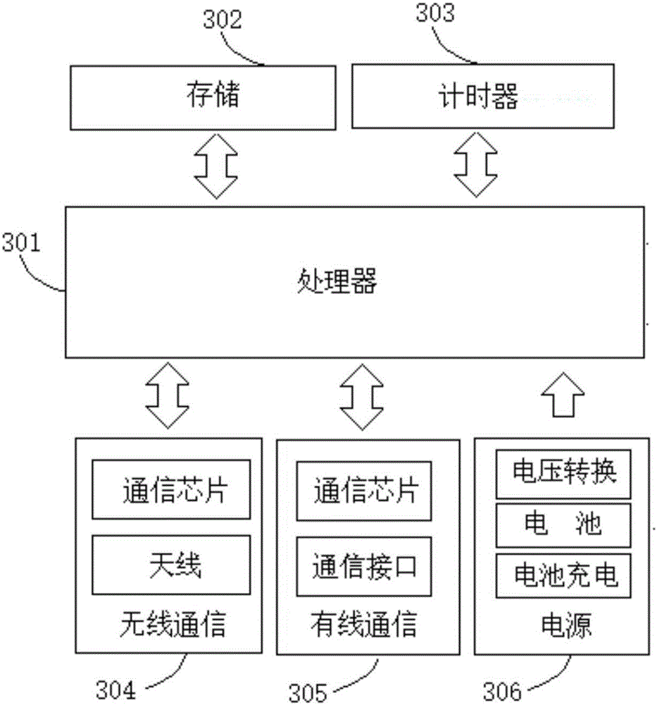 Underground coal mine accurate positioning method without clock synchronization