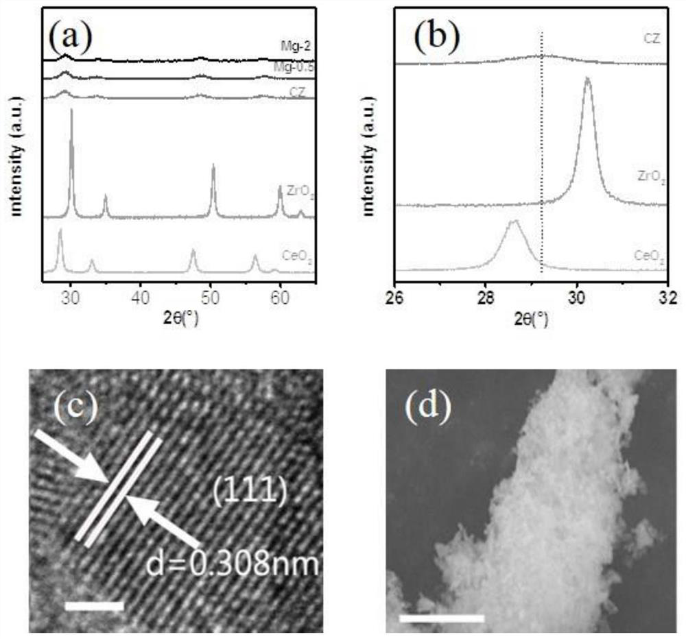 Highly stable defect state cerium-zirconium double metal oxide catalyst, preparation method and application thereof