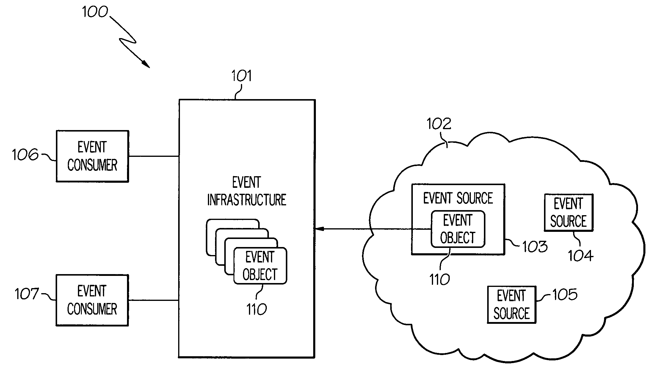 Method and system for grouping events