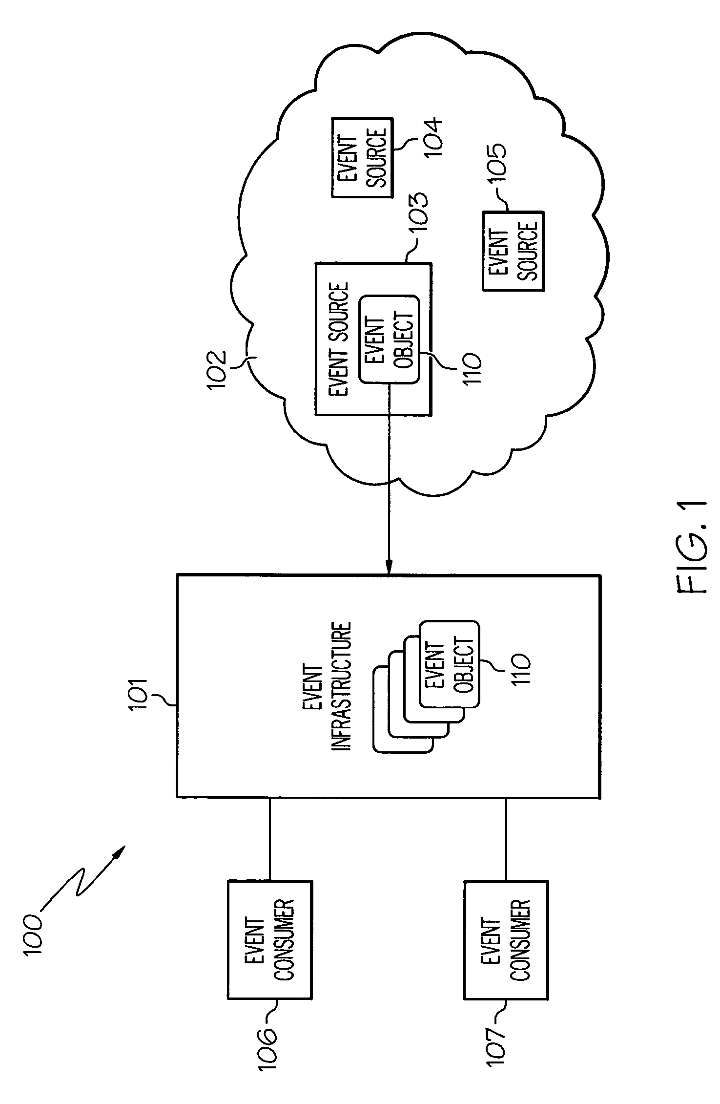 Method and system for grouping events