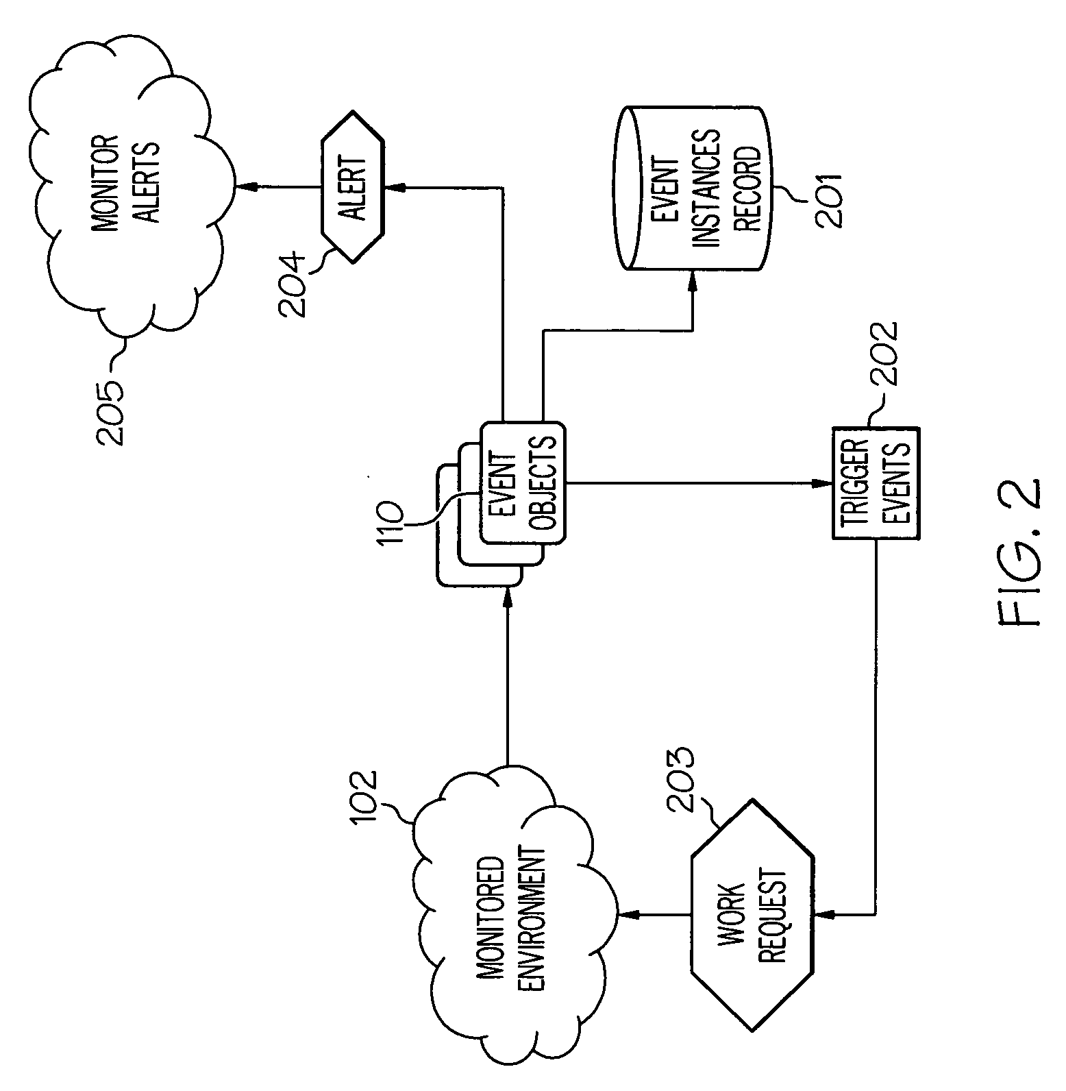 Method and system for grouping events