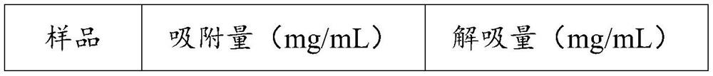 Lithium extraction adsorbent for raw halogen and preparation method thereof