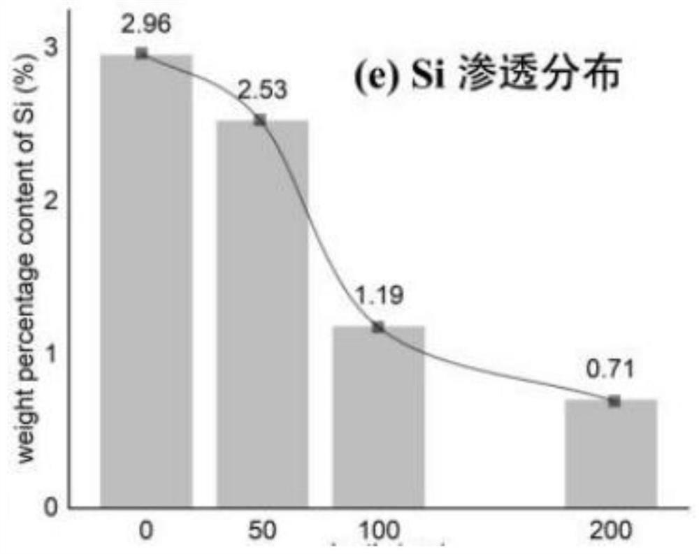 A preparation method of epoxy insulating composite material with improved static dissipative properties