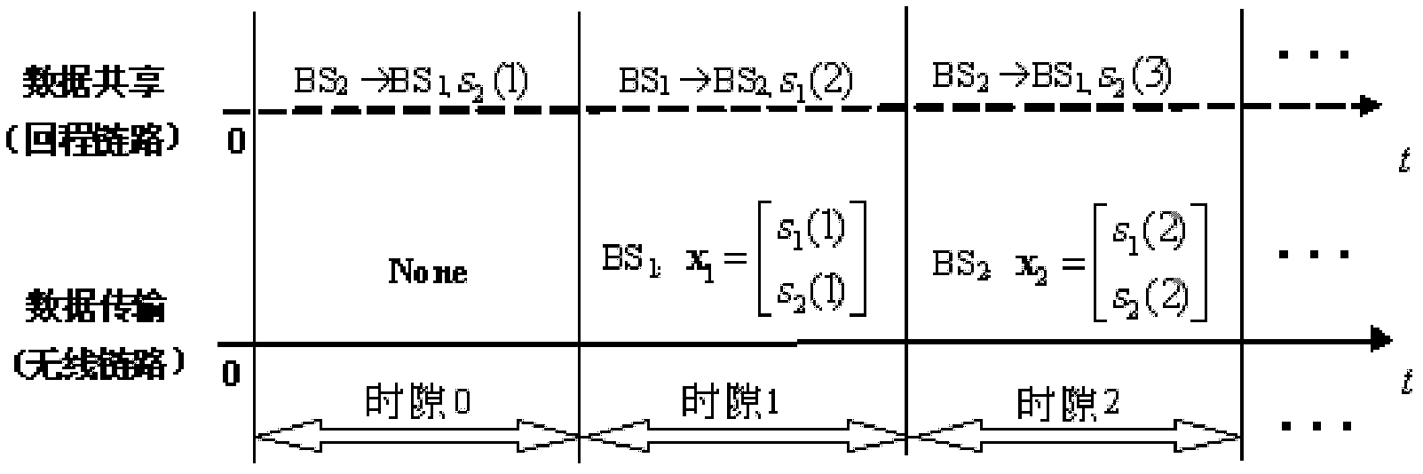 Scheduling transmission method for collaborative cells against cell edge users of downlink