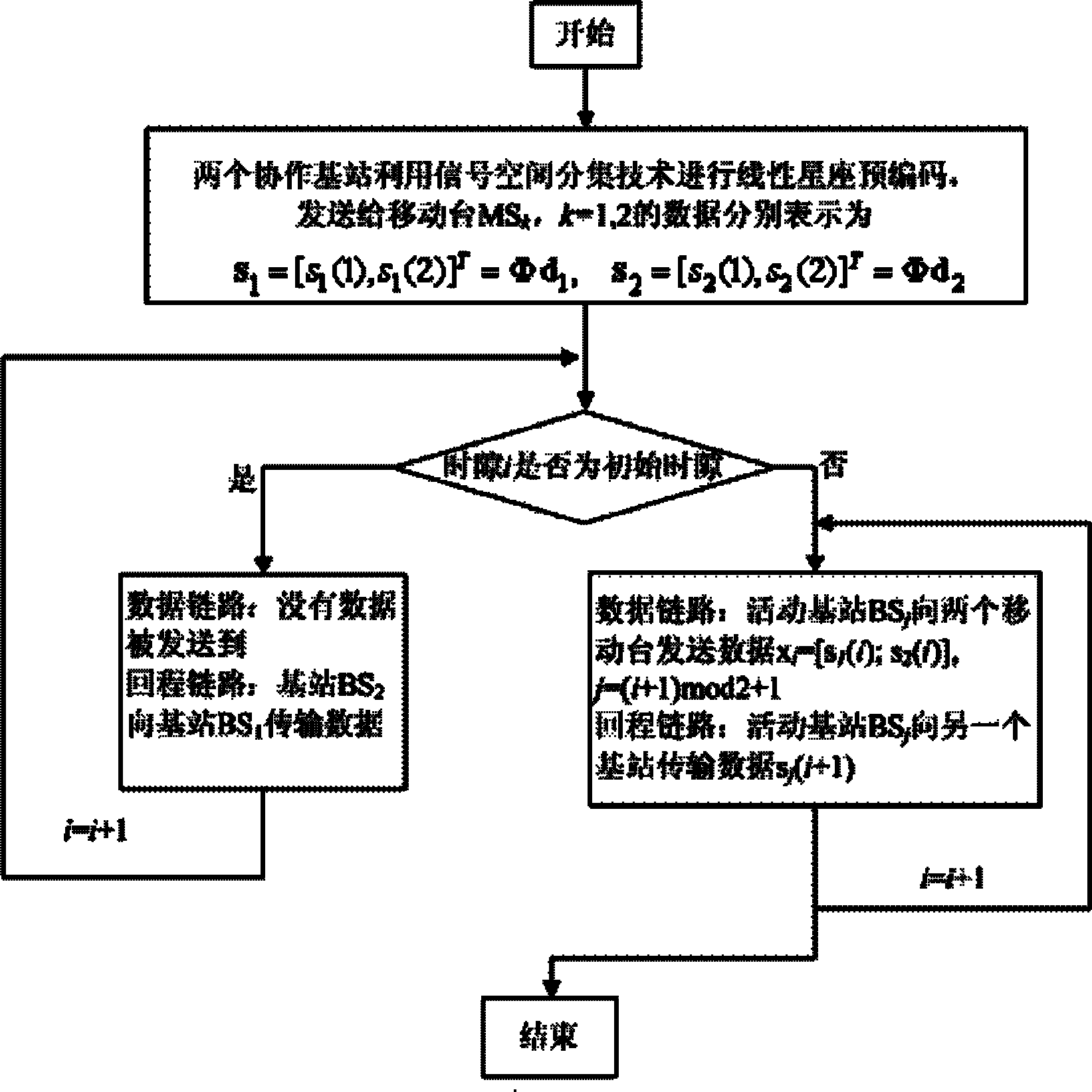 Scheduling transmission method for collaborative cells against cell edge users of downlink