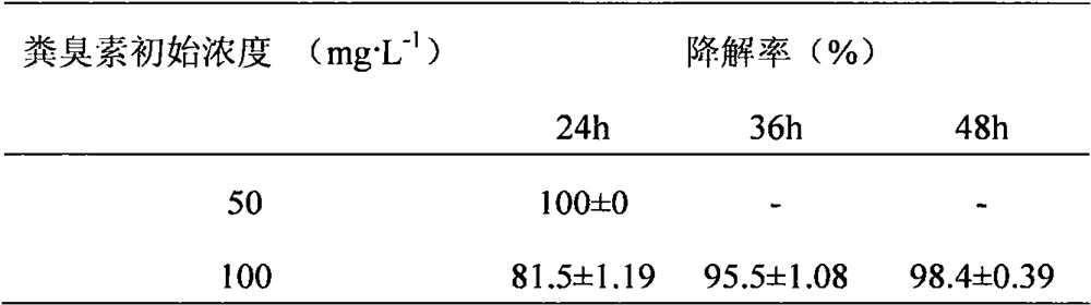 Rhodococcus pyridineophilus rp3 with deodorizing and growth-promoting functions and its application