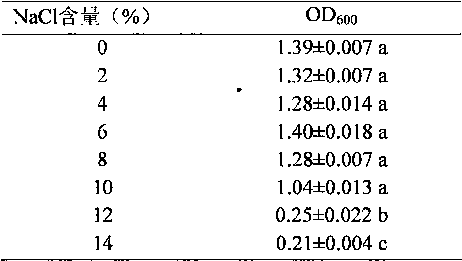 Rhodococcus pyridineophilus rp3 with deodorizing and growth-promoting functions and its application