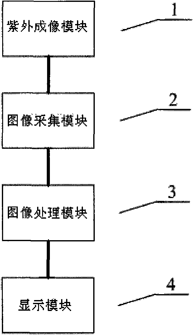 Method for detecting corona discharging and device thereof