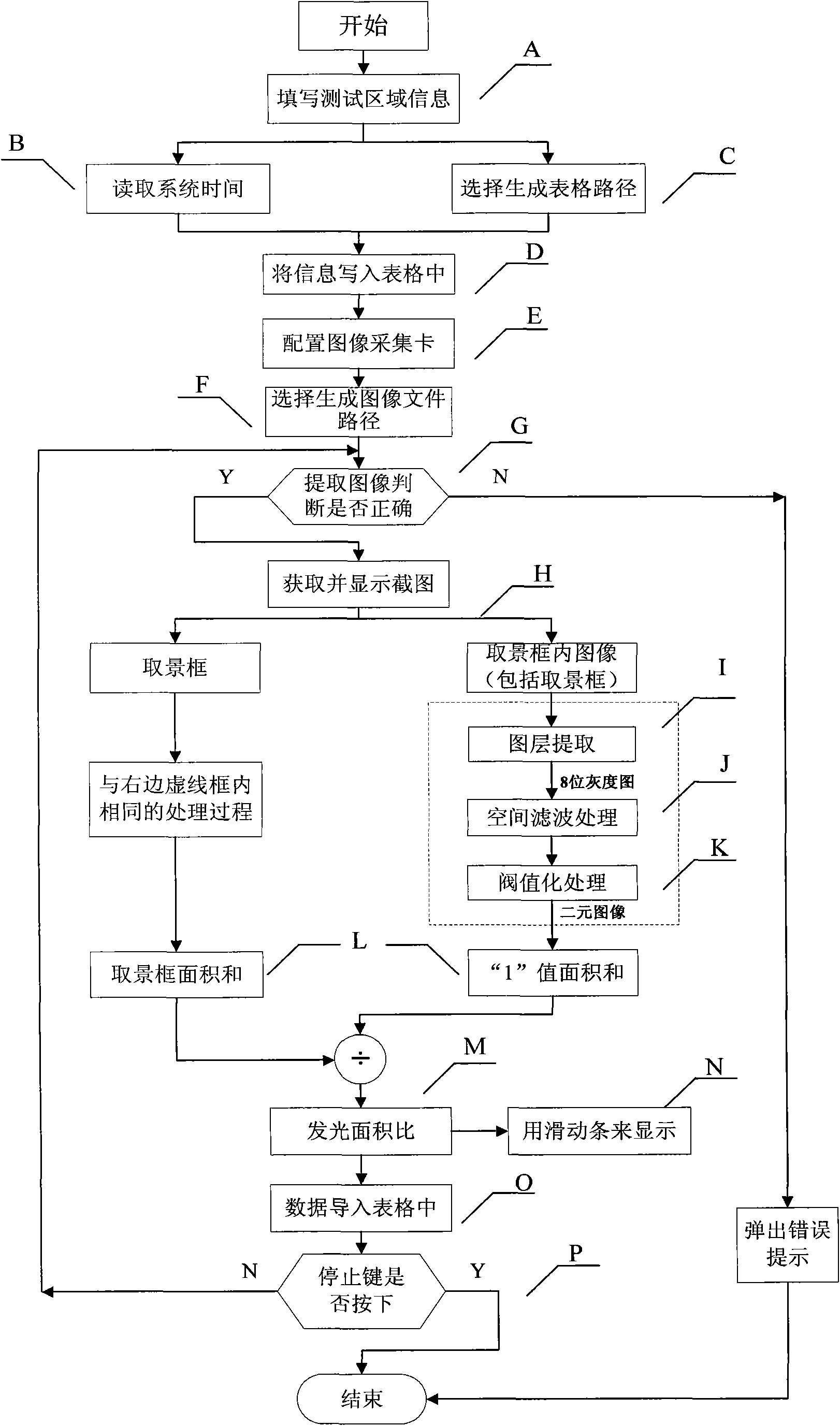 Method for detecting corona discharging and device thereof