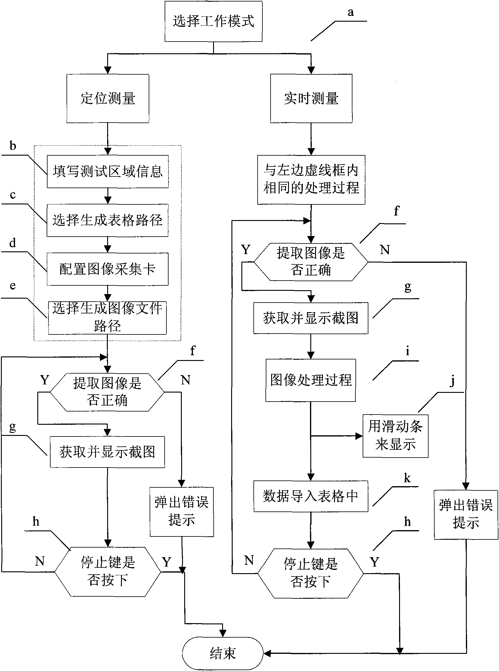 Method for detecting corona discharging and device thereof