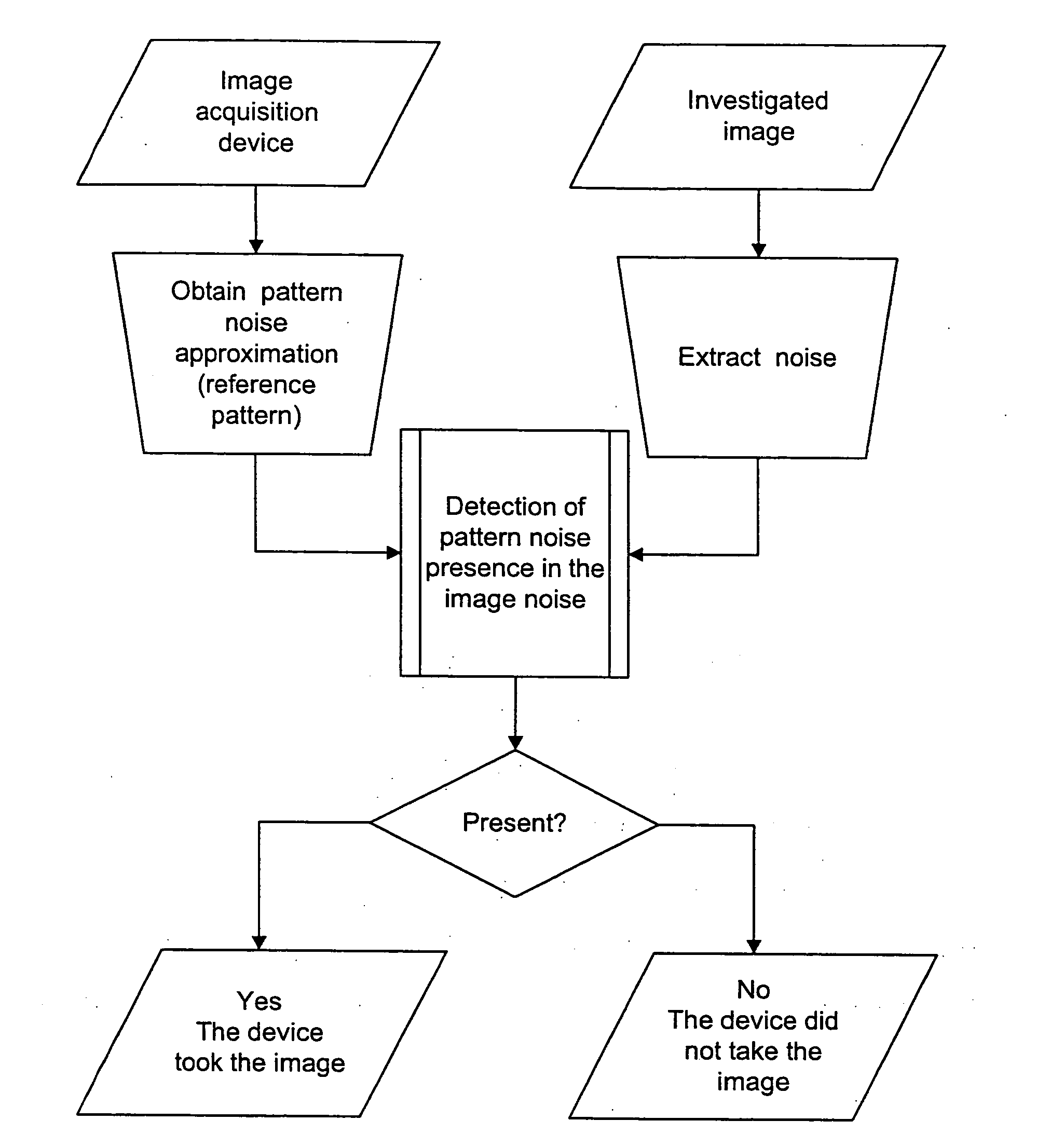 Method and apparatus for identifying an imaging device