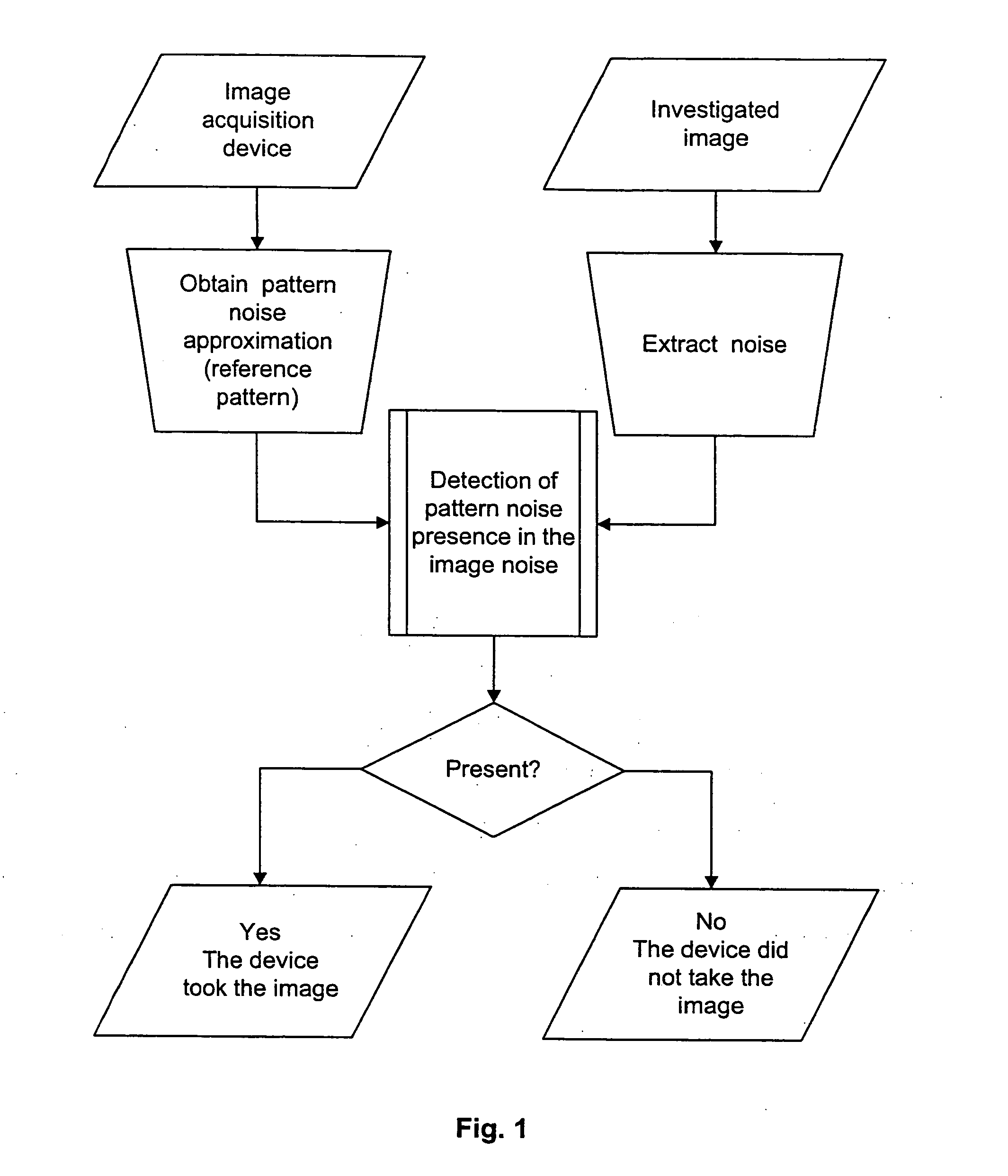 Method and apparatus for identifying an imaging device