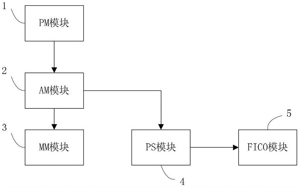 A method and system for automatic capital transfer in electric power system