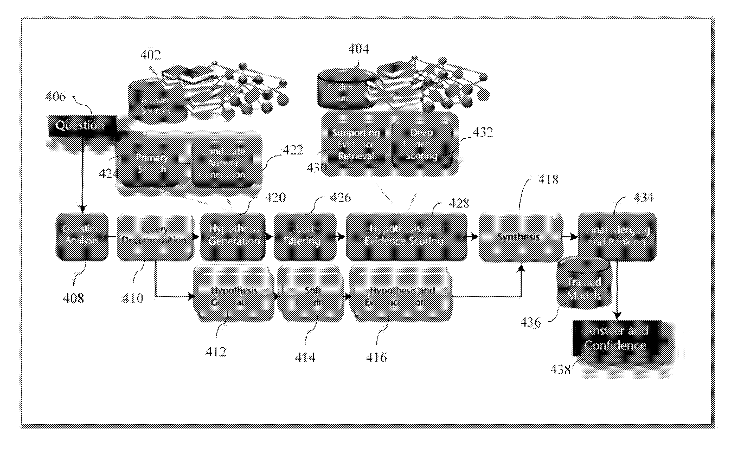 Evidence diffusion among candidate answers during question answering