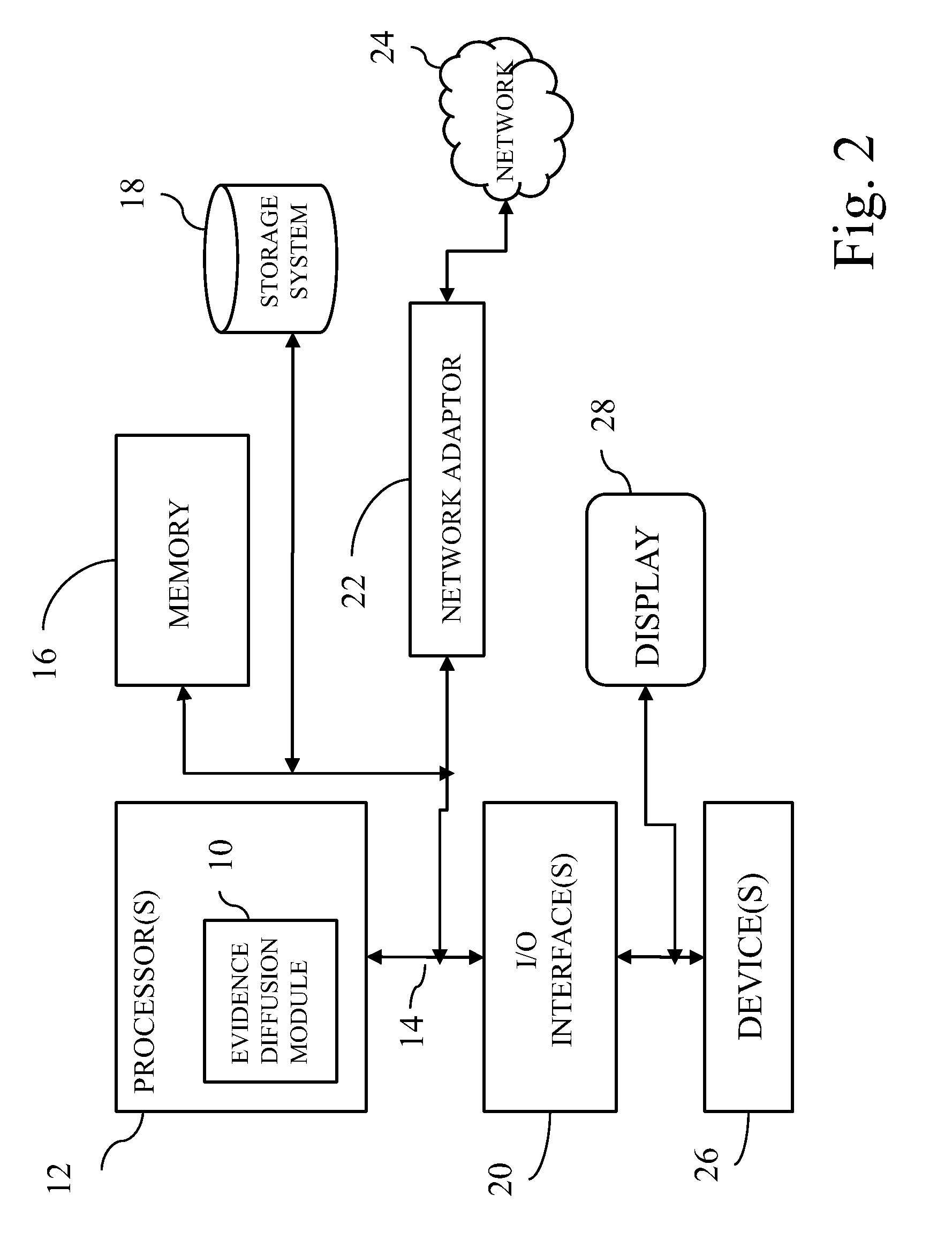 Evidence diffusion among candidate answers during question answering