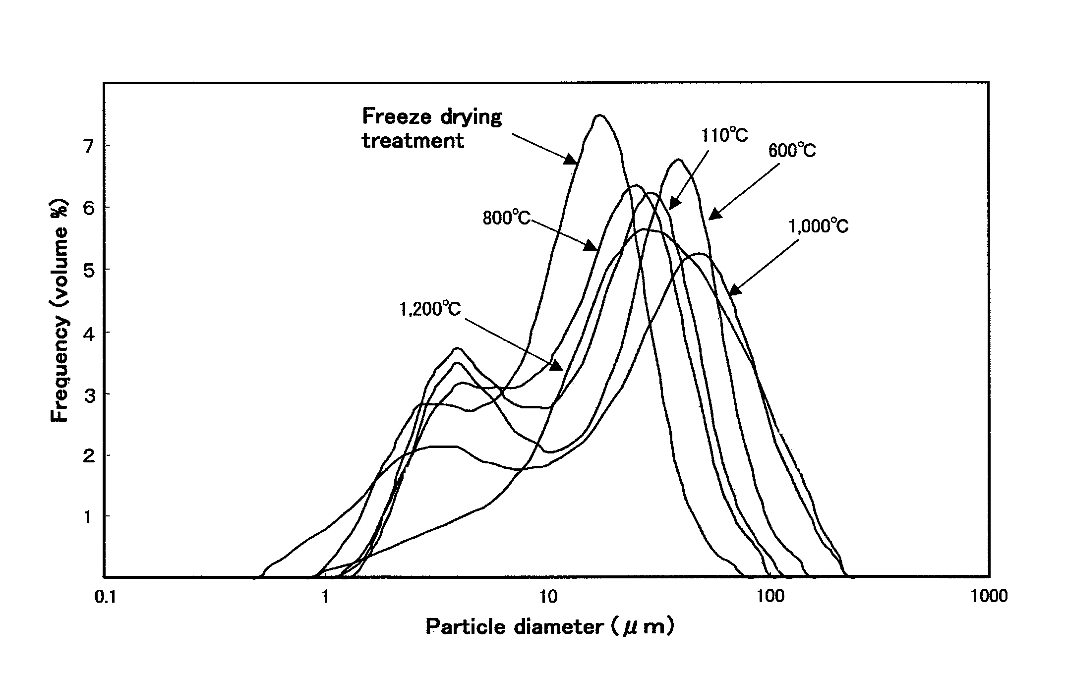 Material for cement, and cement