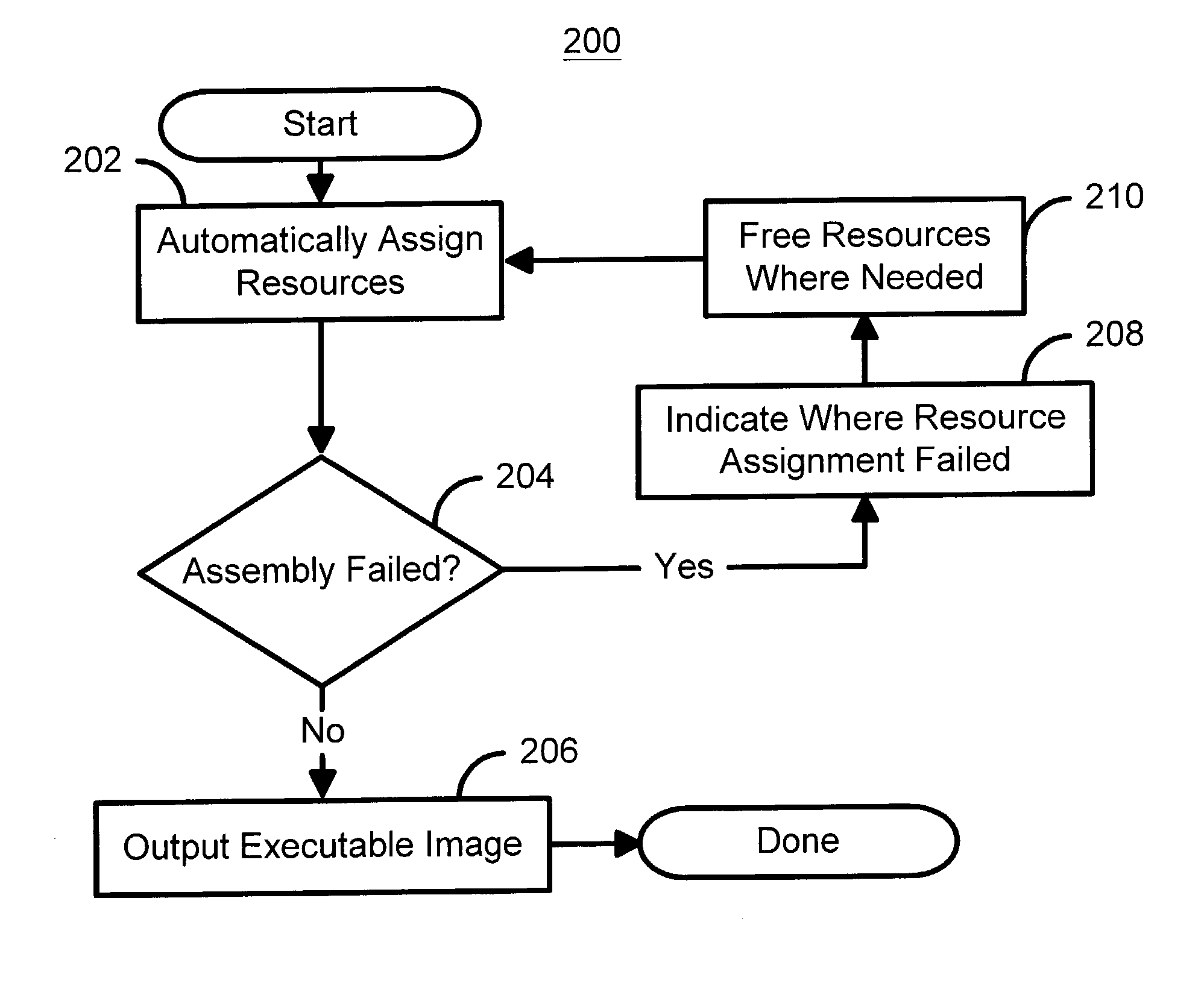 Global processor resource assignment in an assembler