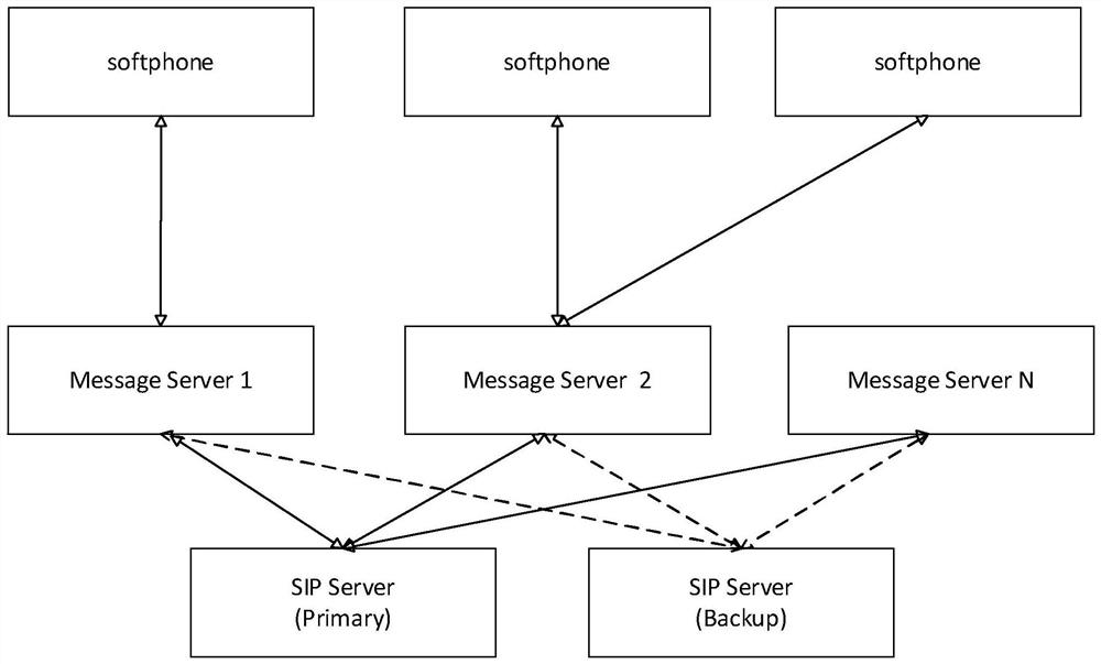 Call center system, signal transmission method, device, server and medium