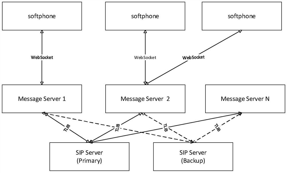 Call center system, signal transmission method, device, server and medium