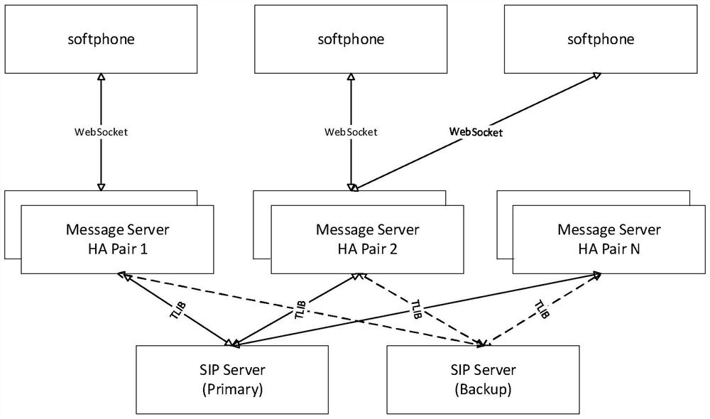 Call center system, signal transmission method, device, server and medium