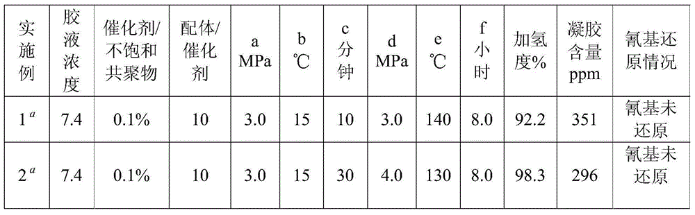 Preparation method of copolymer