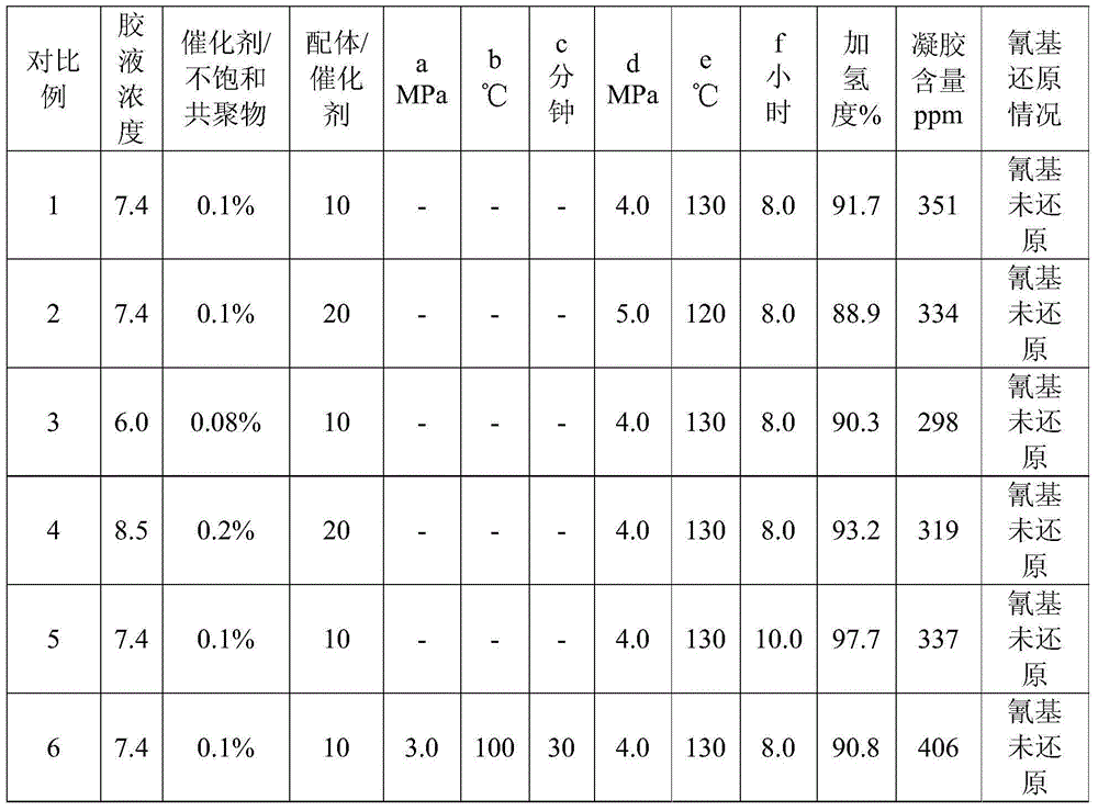 Preparation method of copolymer