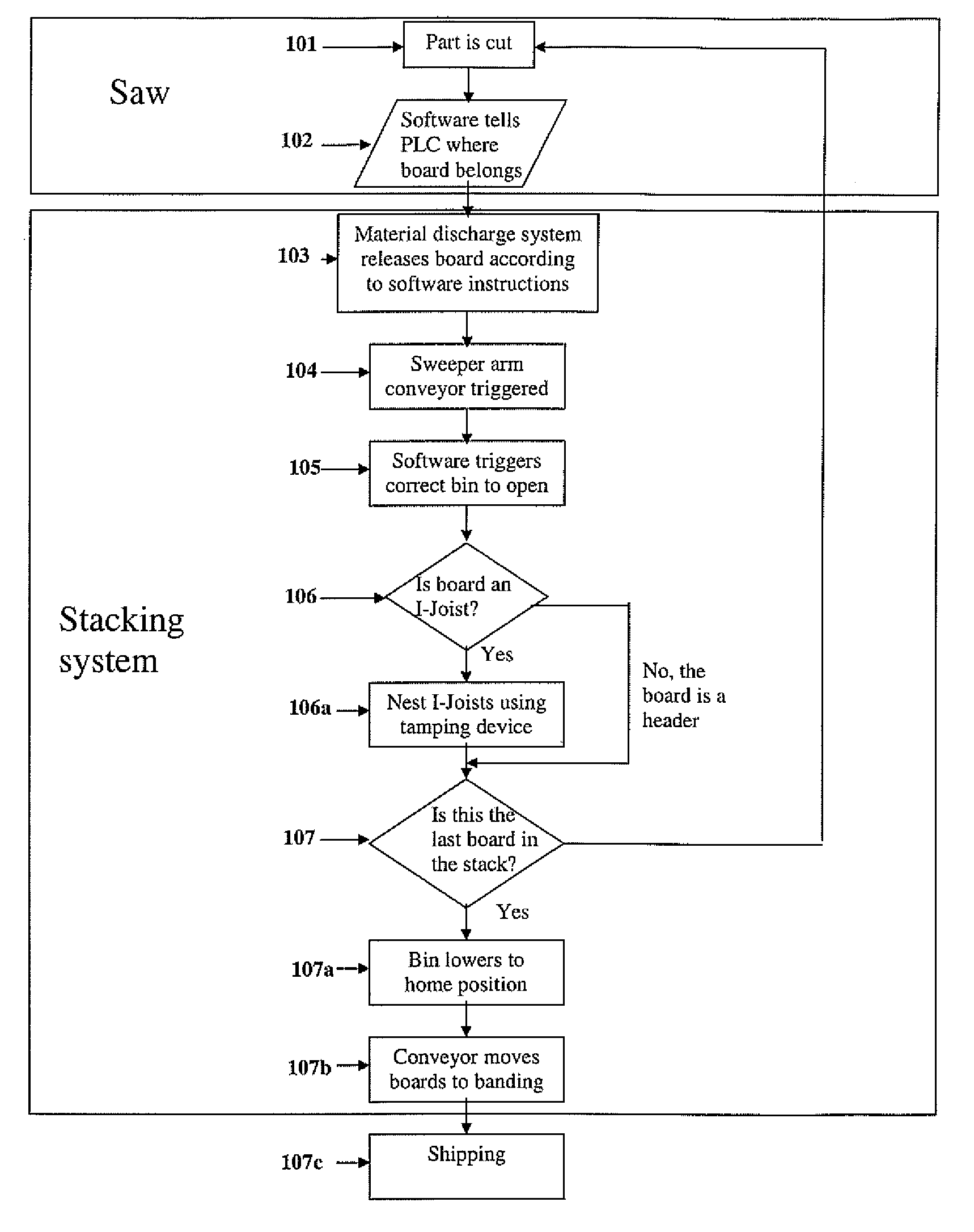 Method for sorting engineered wood products