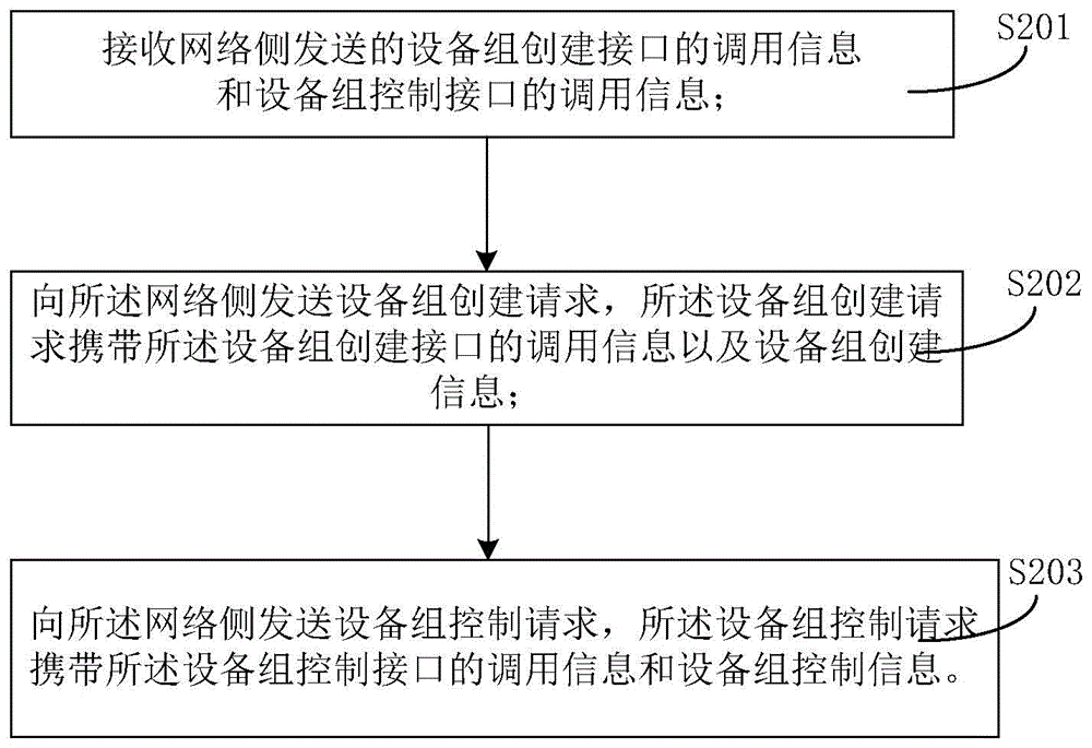 Method and device for operating a plurality of devices