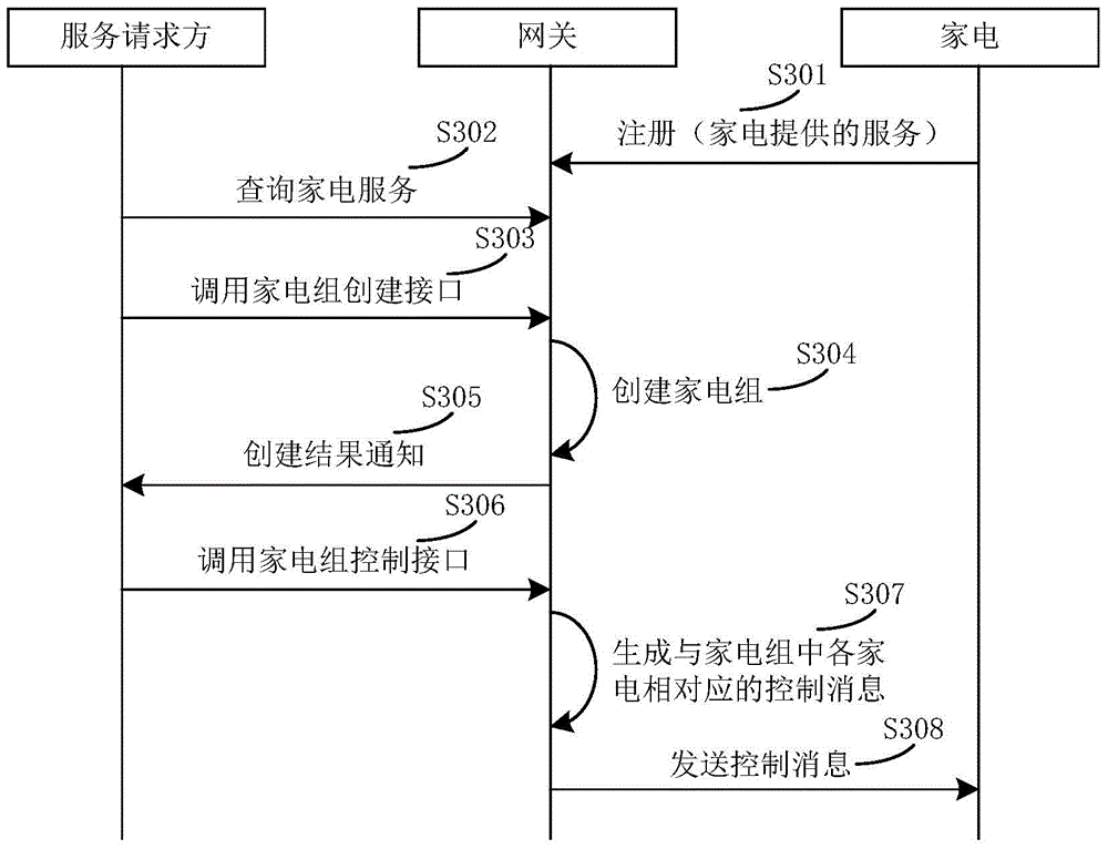 Method and device for operating a plurality of devices