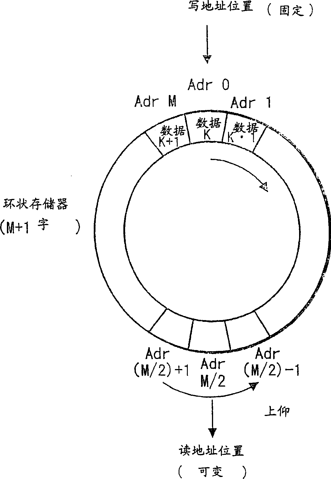 Adaptive noise reduction method and device