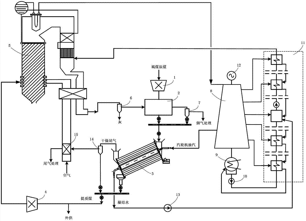 Brown coal upgrading-power generation co-production system