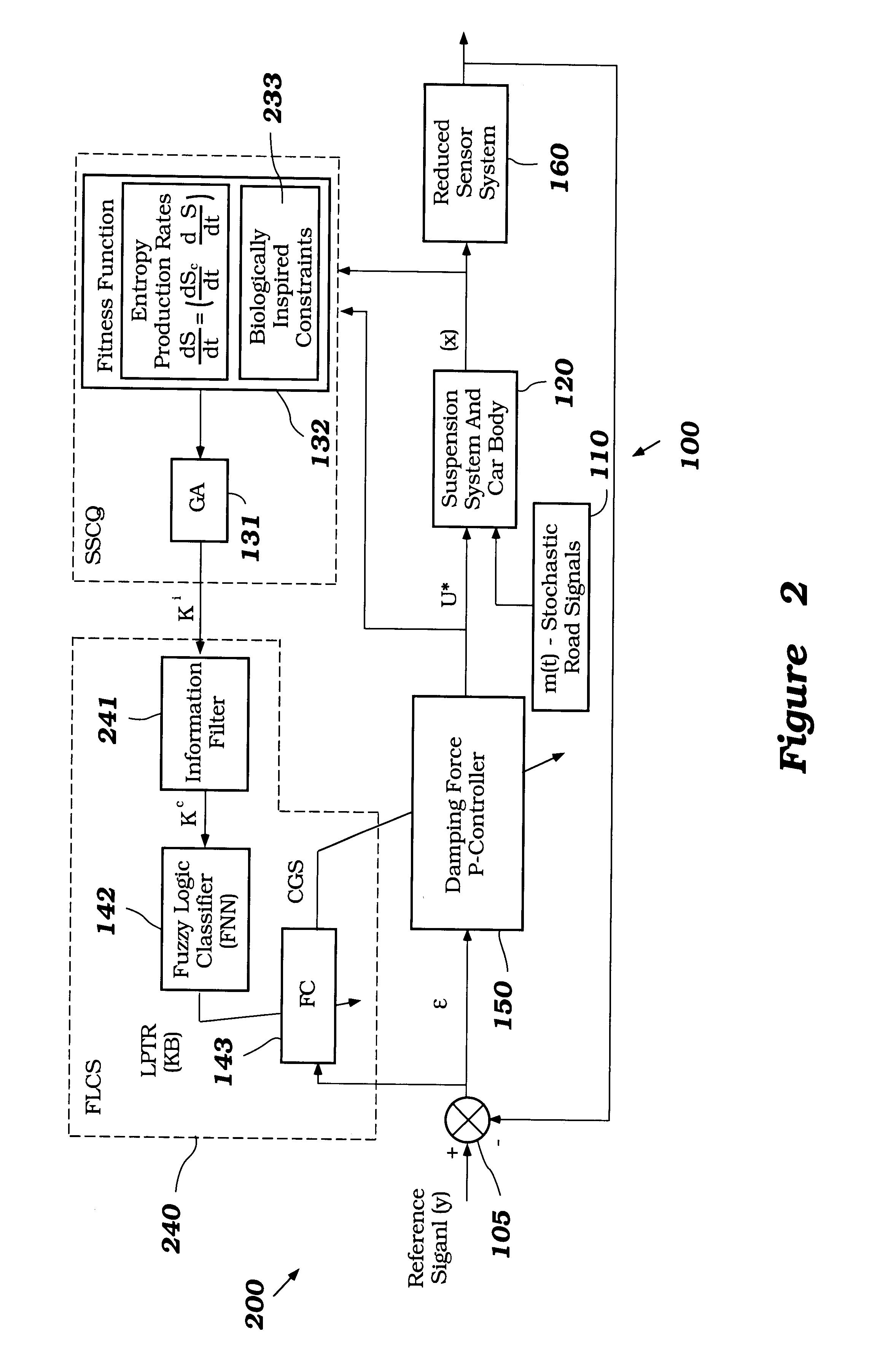 Intelligent mechatronic control suspension system based on soft computing