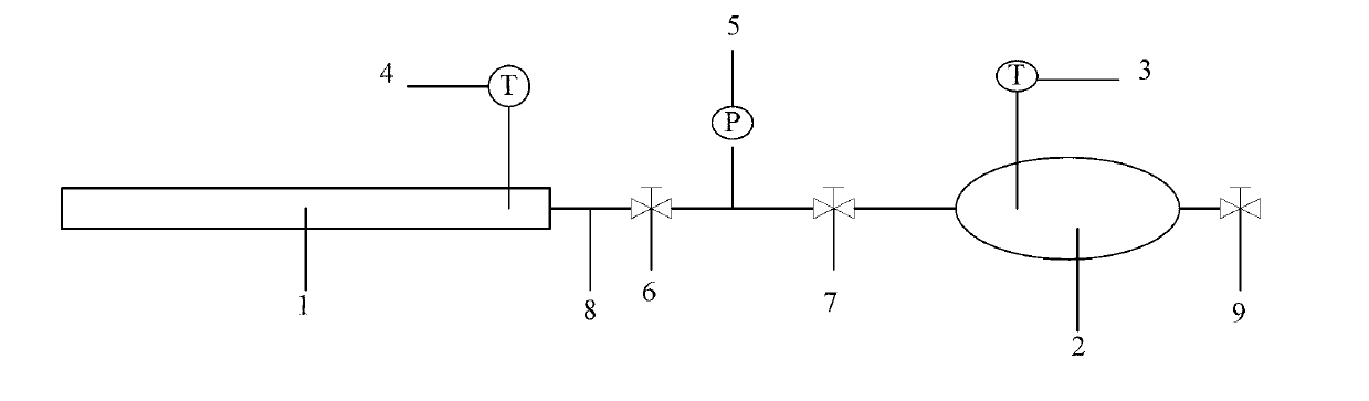 Measuring device blocking position of gas pipeline and measuring method thereof