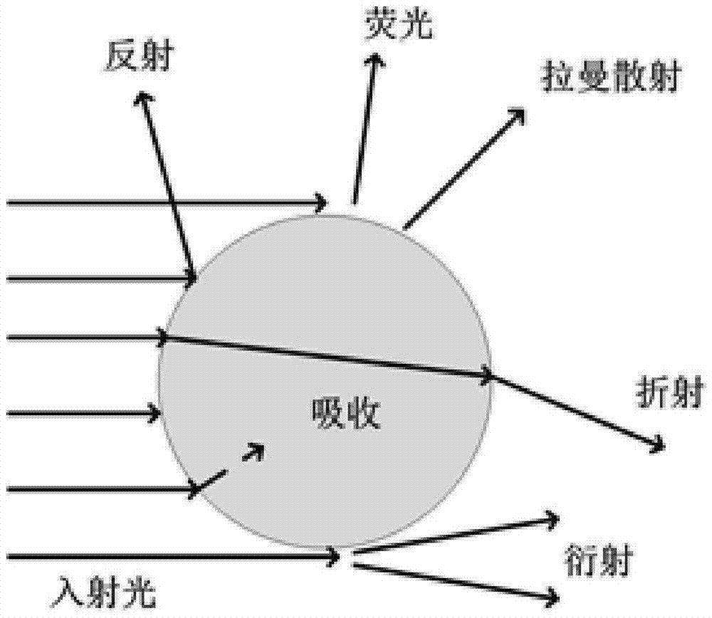 Dual-wavelength optical real-time aerosol particle size detection device