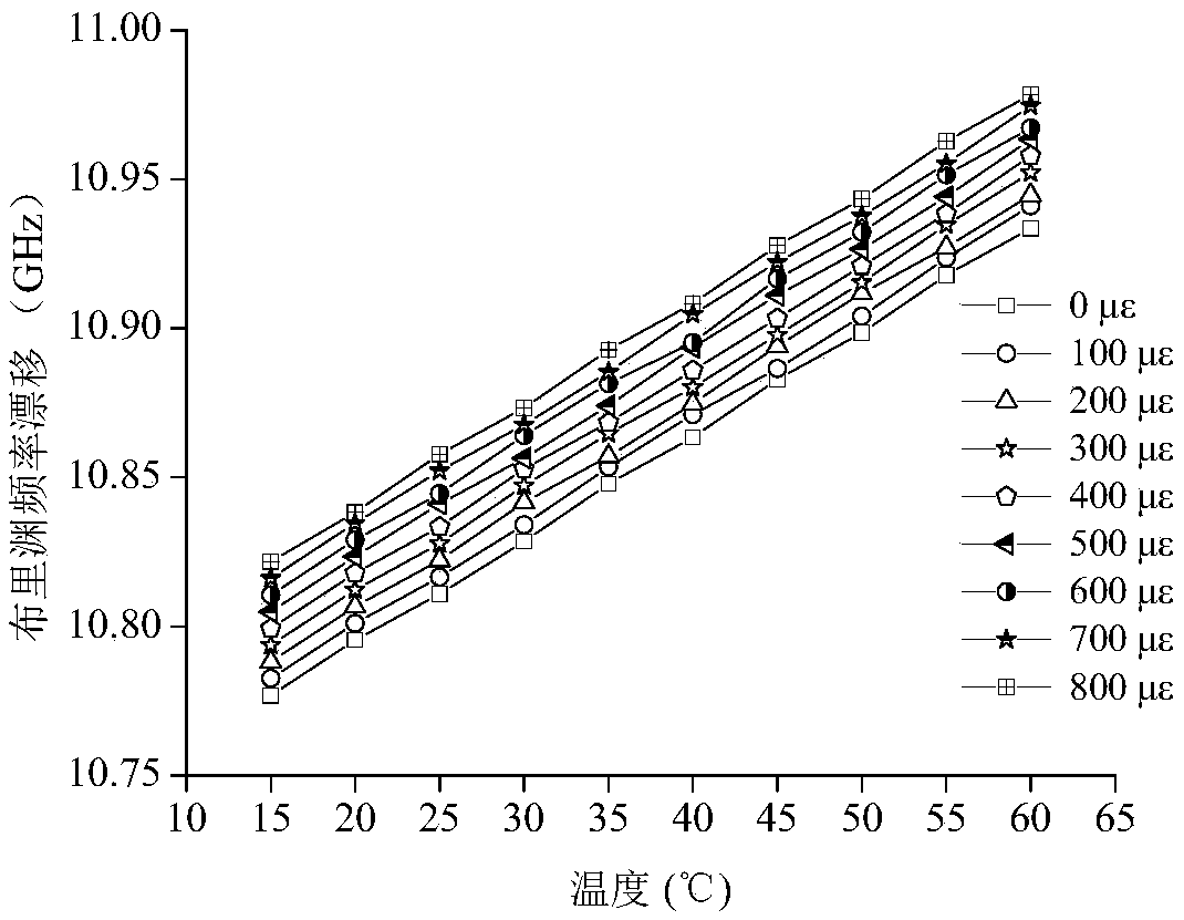 Synchronous calibration device and method for strain and temperature of distributed sensor fiber (cable)