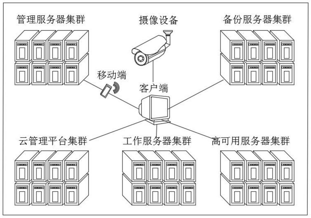 Cluster type camera data storage system and device based on cloud storage